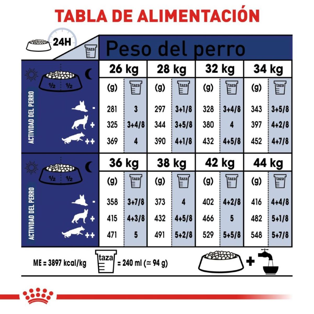 Royal Canin Large Adult 5+ Royal Canin Large Adult 5+